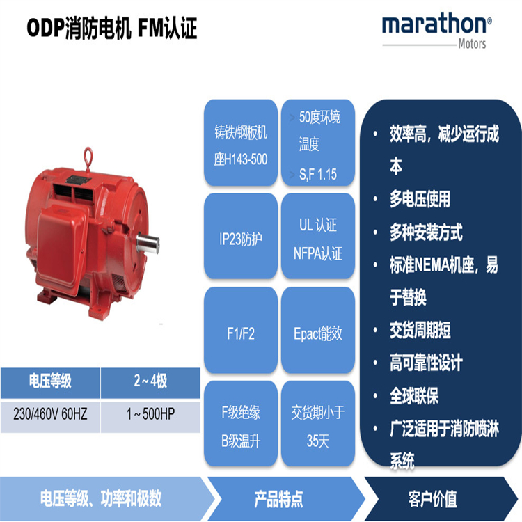 FM认证ODP消防电机介绍