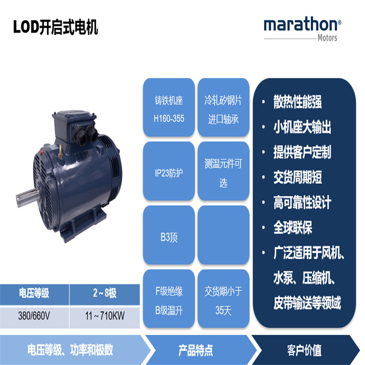 LOD介绍