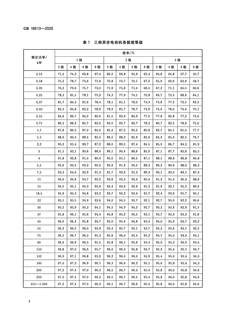 GB 18613-2020 电动机能效限定值及能效等级_4