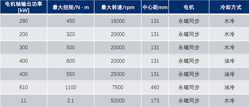 高速测试台电机型谱样本